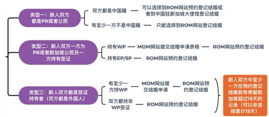 这个国家对待婚姻很严肃