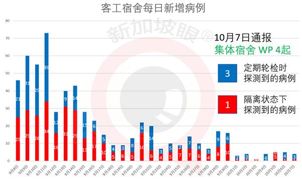 今增 9！昨境外輸入含一起中國客工