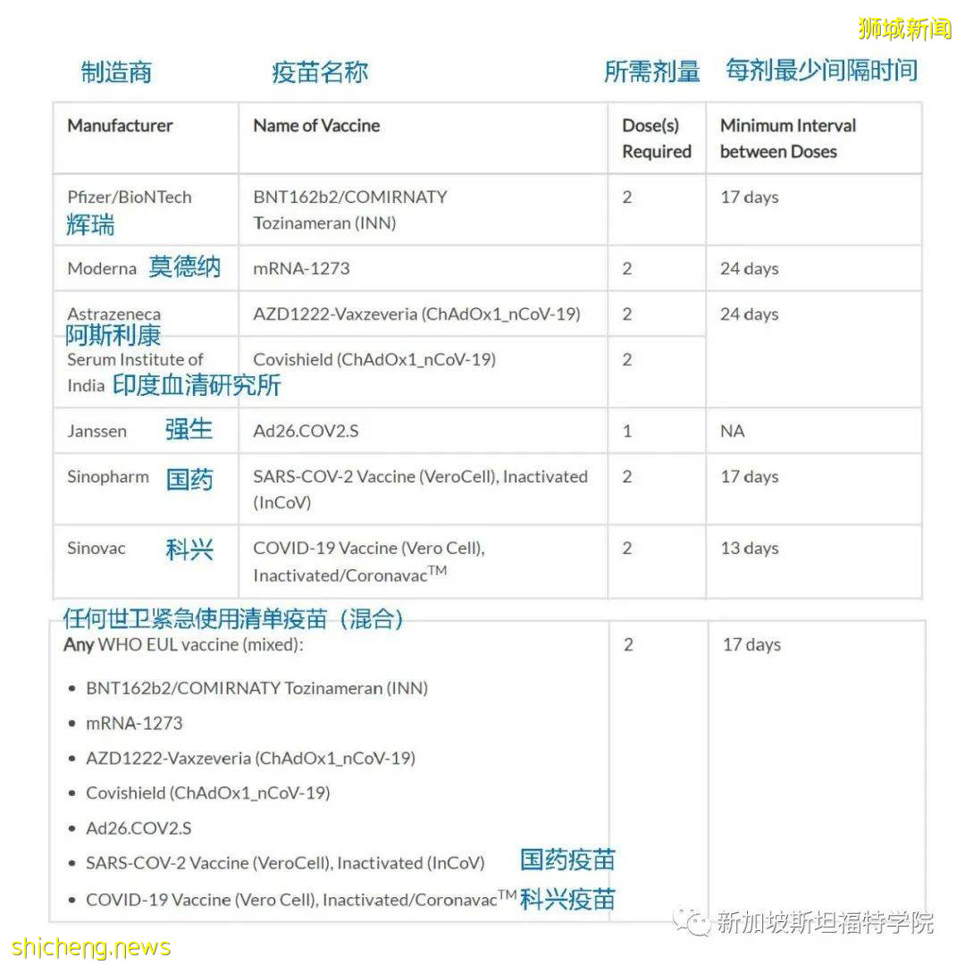 最新新加坡入境指南（文后附上获取中英文版的疫苗接种证明步骤）