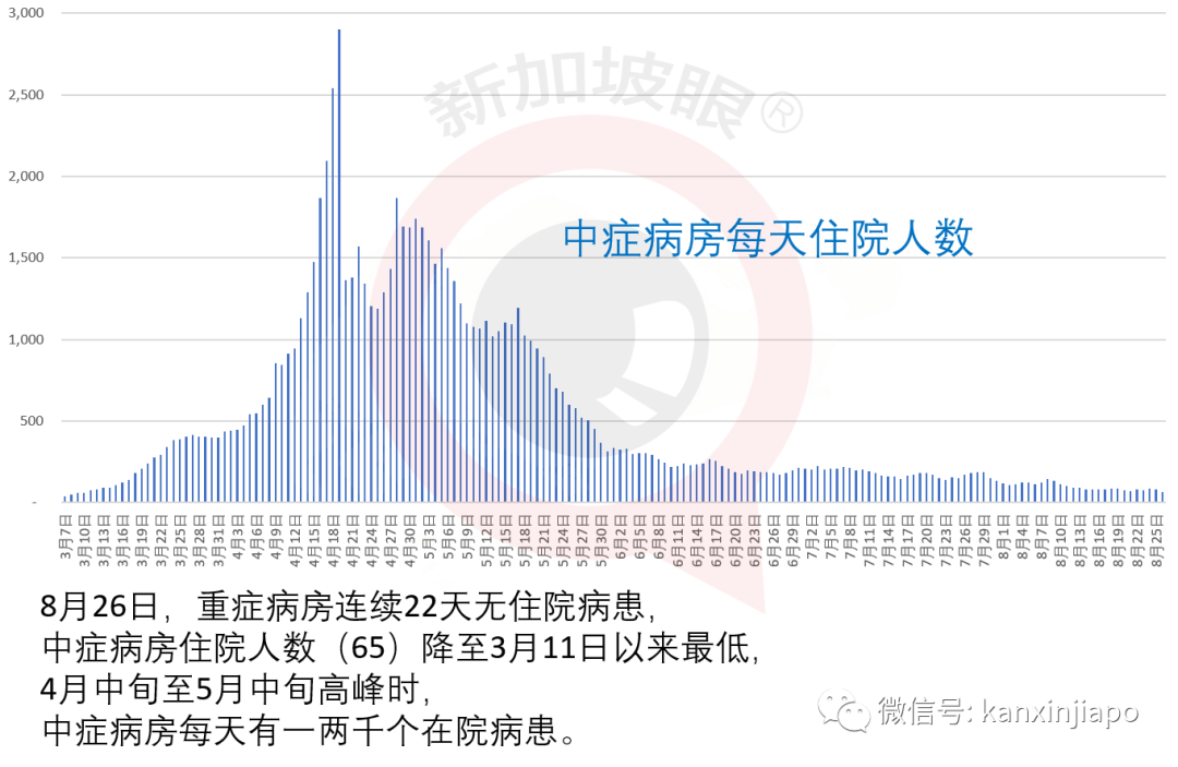 新发病患曾连续10天同一时间到过同一地点