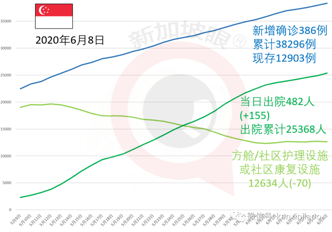 今增X，累计X | 新中“快捷通道”人员自付新冠治疗费，6月去这些国家的交通逐步正常