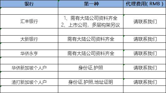 新加坡银行开户所需资料（多家银行）