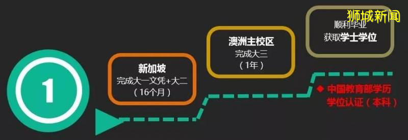 高考放榜！看看這所力壓衆多國內名校、全球排名前1％大學