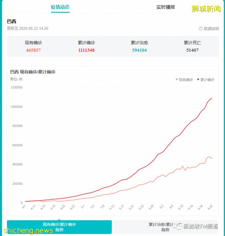 新加坡人群聚集引發專家擔憂，疫情仍在全球蔓延!