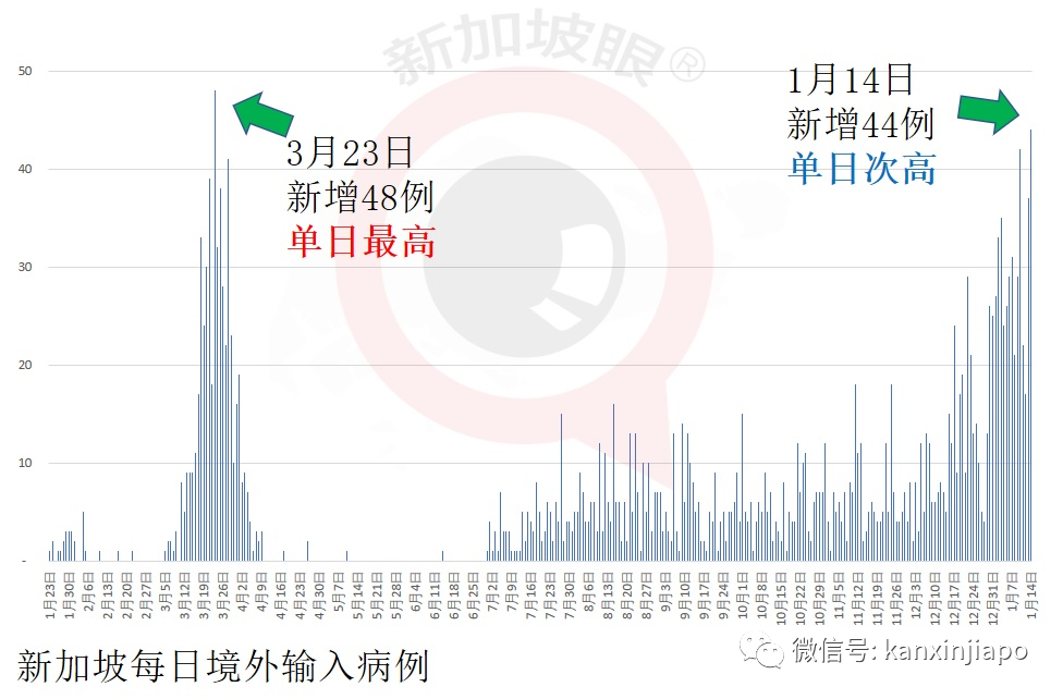 今增45 | 新加坡卫生部长接种疫苗；满70岁长者本月底开始接种