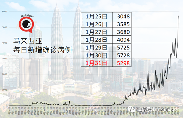 今增29 | 新加坡女子自述晕眩双腿无力，已住院5天！中央医院说这锅疫苗不背