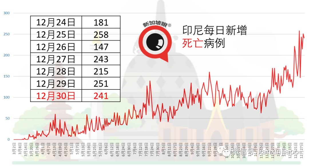 脱掉防护服与男病患胡搞乱搞，印尼男护士被停职处分