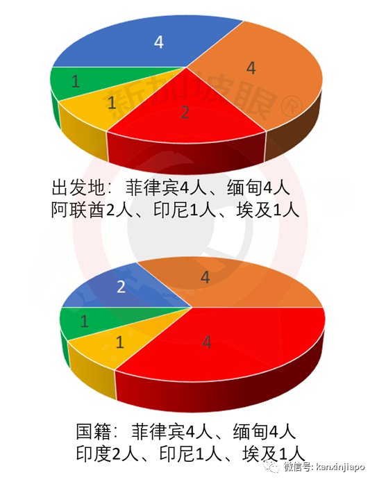 今增8 | 泰国允许新加坡人入境，但须住90天，银行也要有2万新币