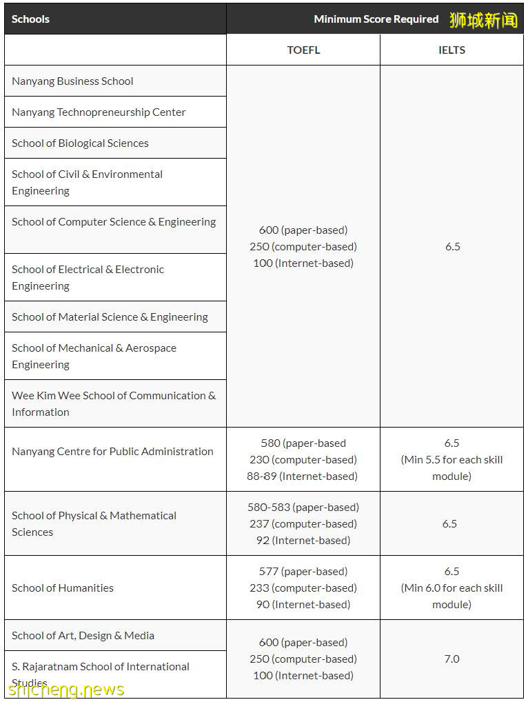 南洋理工大学授课型硕士申请攻略