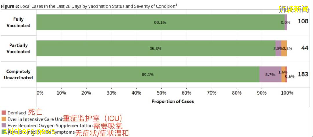 新加坡不再公布到访地！已买首款新冠药物，可治变异病毒