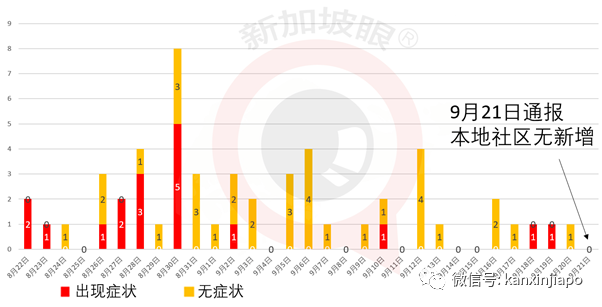 今增21 | 中国在进口食品包装上验出冠病，新加坡严格把关供应商