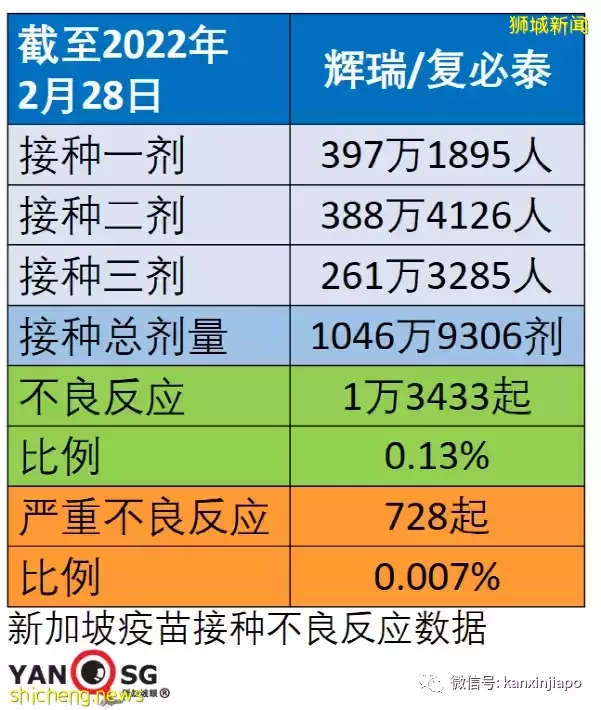 上海支持新冠疫苗进口，会用mRNA吗？新加坡最新疫苗不良反应报告出炉