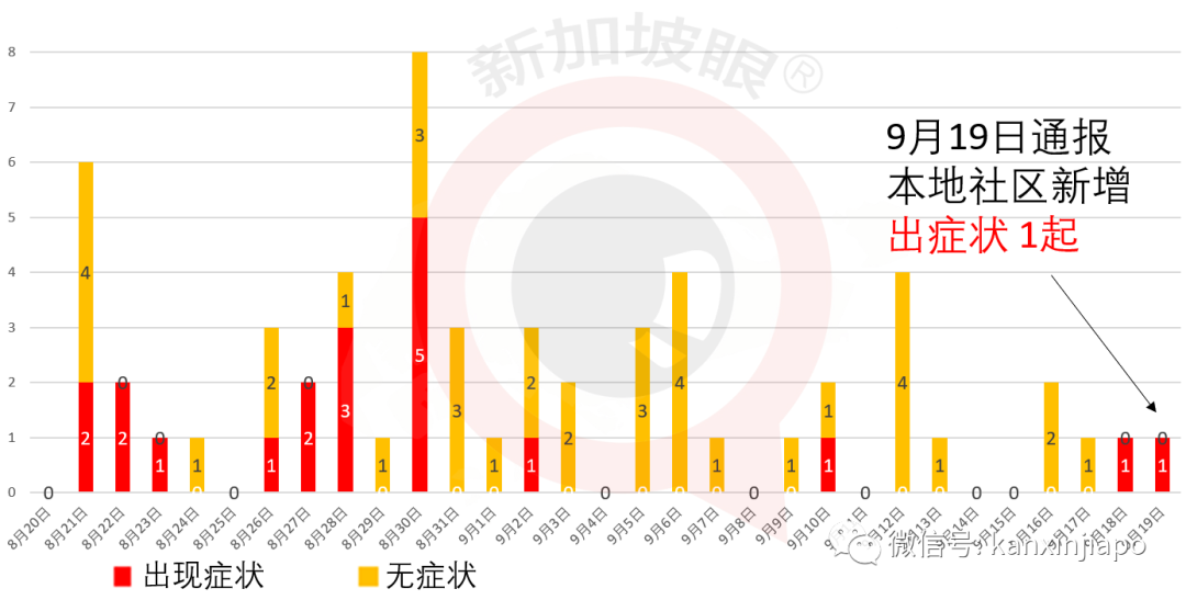 小印度超市、大型购物中心山乐坊，成为新增冠病患者逗留地