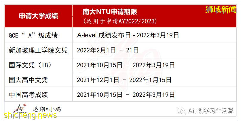 2021年新加坡剑桥GCE A一Level重要时间点