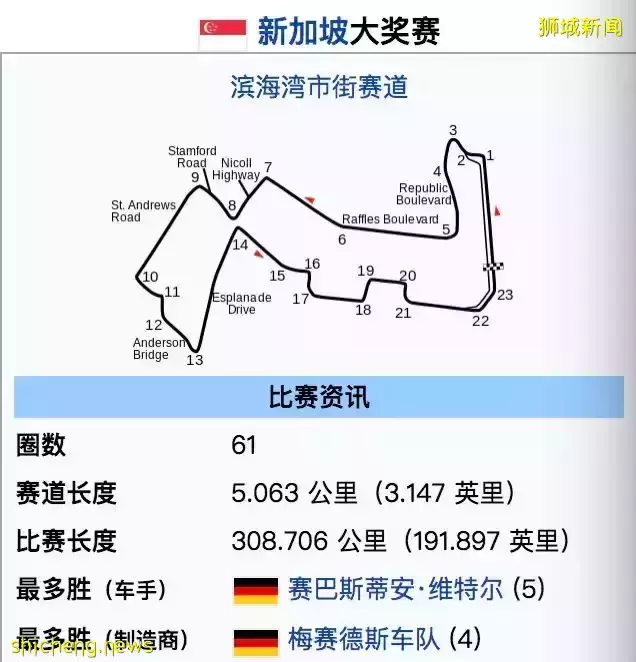 因不解封，他们集体离开新加坡！本地10月或迎来10000人活动