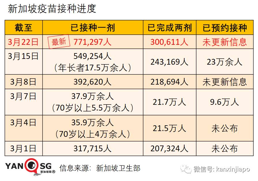 美国称阿斯利康“信息过时，不完整”；韩国却说无问题，总统已接种阿斯利康