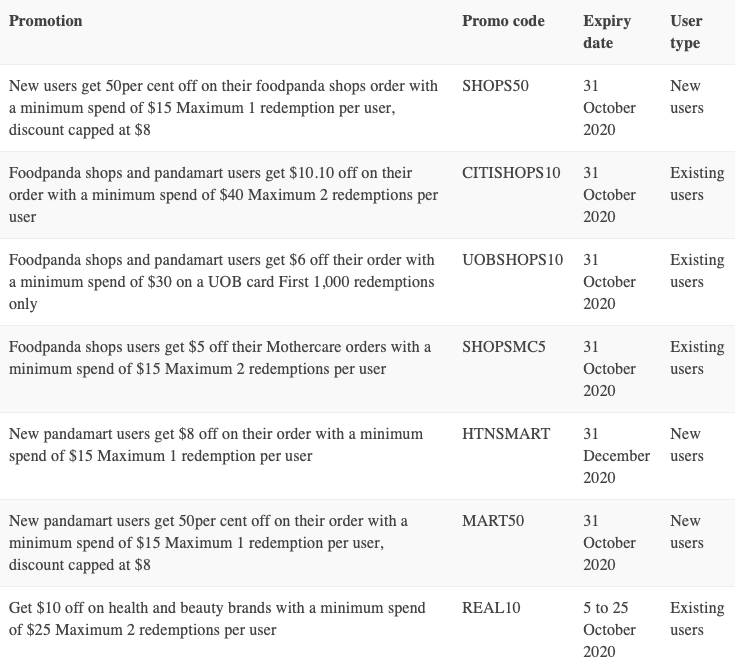 超全整理！新加坡四大外卖平台10月折扣码汇总