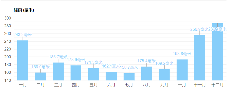 新加坡史上最热九月过后，气温断崖式下降