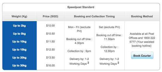 SINGPOST收费标准及邮寄指南1058