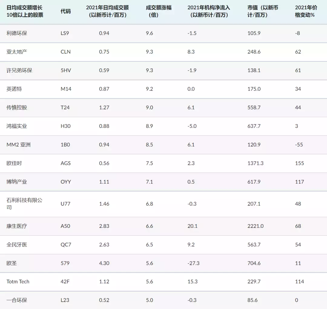 新加坡一周股市及金融大事件回顧