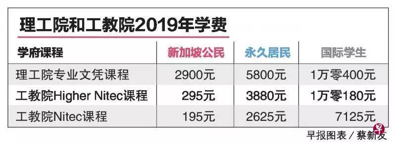 【移民資訊】新加坡留學輕松獲取（PR）永久居民身份