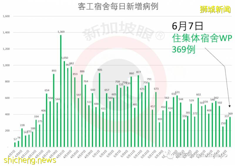 今增386，累計38296 | 李顯龍：新加坡下來幾年充滿變革，健康體檢和隔離將成新常態!