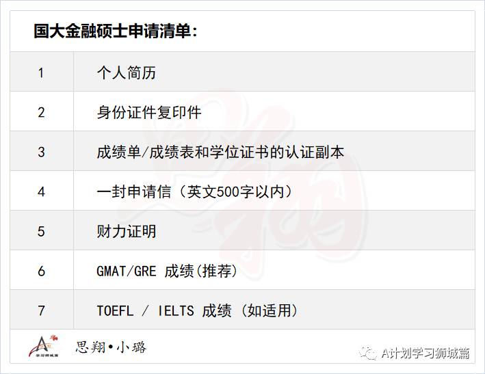 新加坡國立大學商學院—金融碩士申請