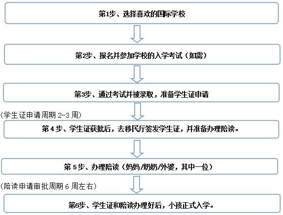 新加坡留学 哪个年龄免试入学？哪个年龄要考试？这篇文章告诉你答案