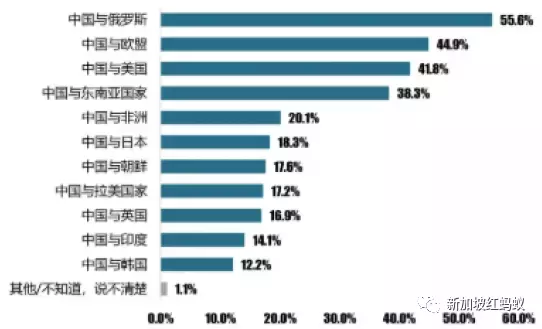 新加坡在2021年首次获选为：中国人最喜欢和最想去的国家