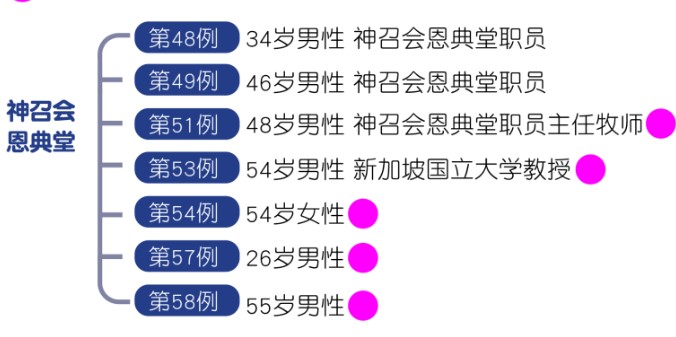 新加坡正式启动公共卫生防范诊所计划，呼吸道疾病求医可获津贴