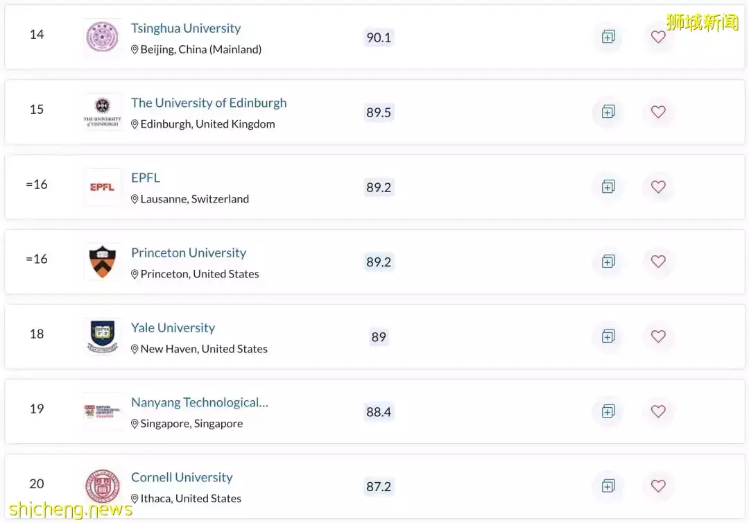 最新QS排名！新加坡国立大学亚洲第一！中国北大第二