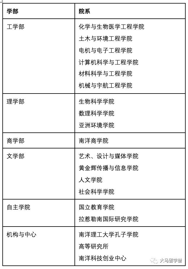 南洋理工大学 留学指导手册