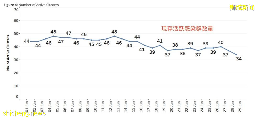 新加坡不再公布到访地！已买首款新冠药物，可治变异病毒