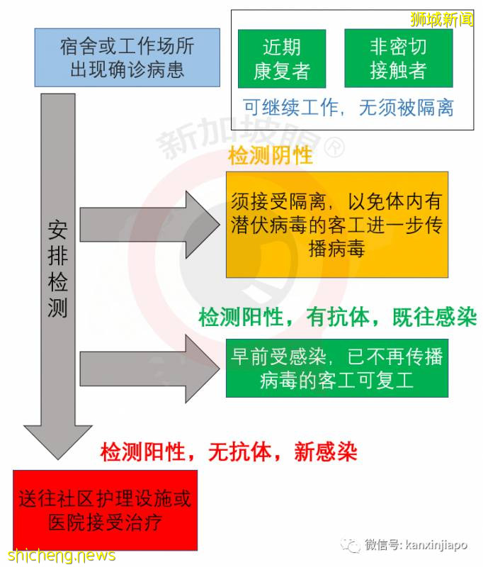 为何阳性可复工？阴性反而隔离？持阴性报告登机，入境后为何仍须隔离