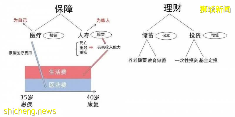 保险避坑：新加坡买保险那些事儿你需要了解