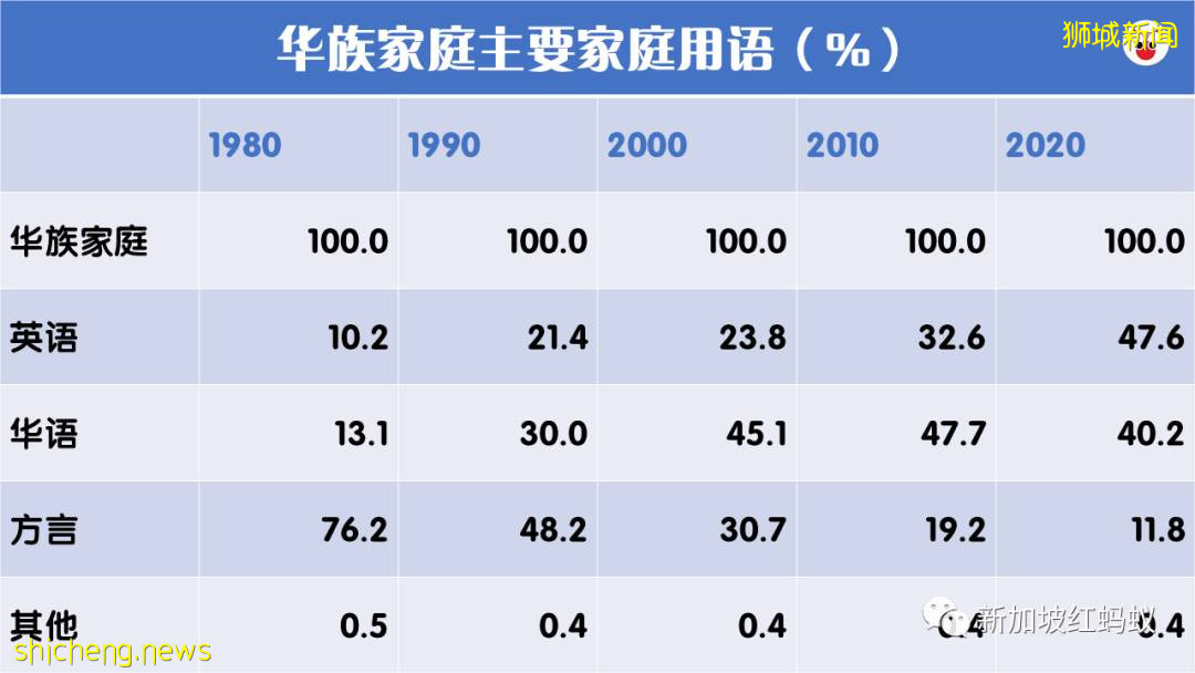 新加坡年轻人不会说方言？　这些90后美眉在TikTok教福建话广东话