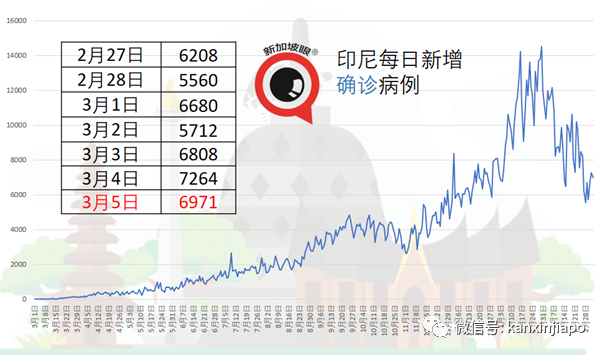 马国出现“尼日利亚变种病毒”；菲“南非变种病毒”病例暴增9倍