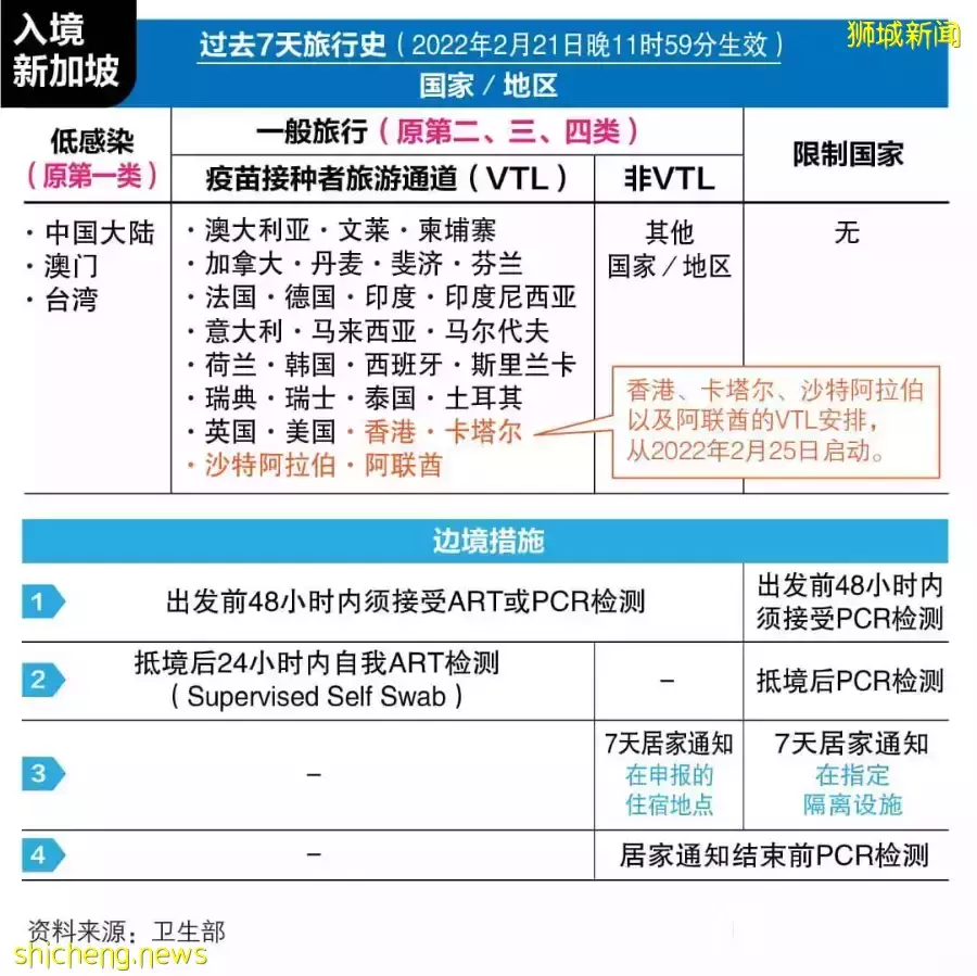 新加坡疫后生活指日可待