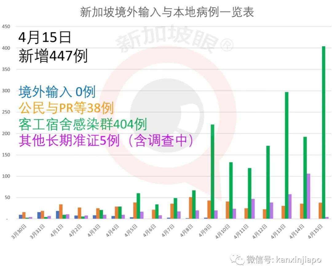 走进新加坡最大感染群宿舍，客工们都经历了什么