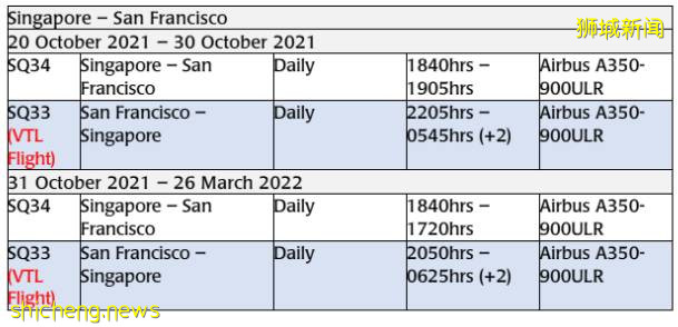 爆！直飞德国仅$200起！新加坡开放多国旅游，孩子也能去啦