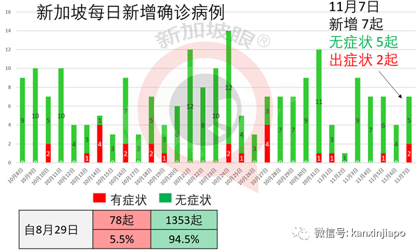 今增2 | 开始旅行！新加坡单方面开放首日，首批中国旅客已入境