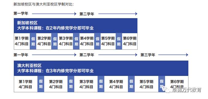 2021詹姆斯库克大学新加坡校区(JCU)入学指南