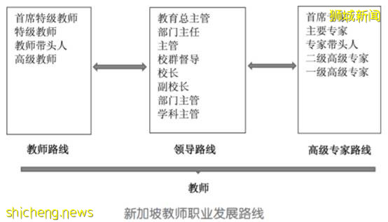 【新加坡留学】教育孩子不迷茫 学校已经贴心地为你准备好了家庭教育课程