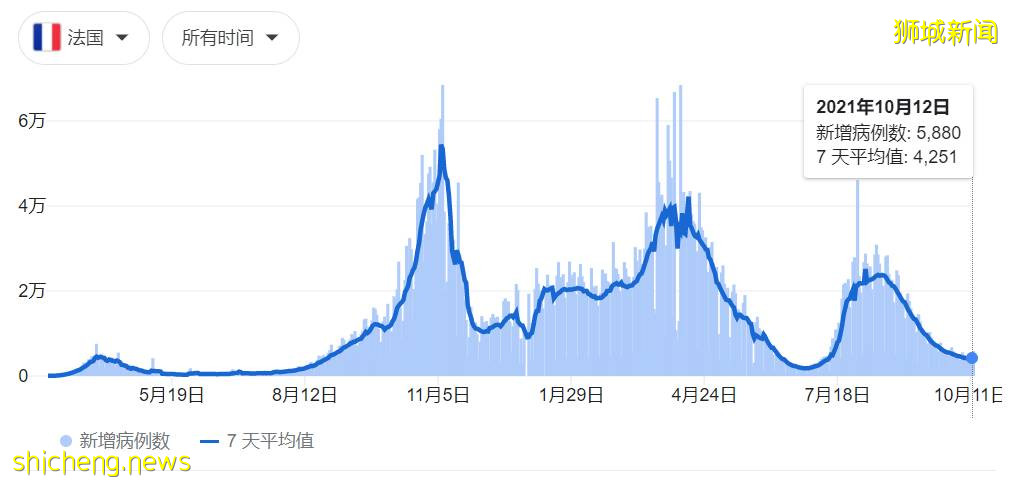 新加坡官宣进一步开放，出国游or回国？24个城市机票汇总