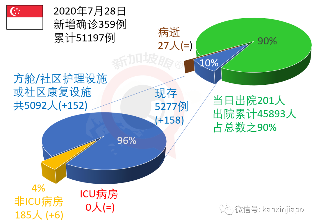 新加坡今增XXX，累计YYYYY | 中国总理李克强致电祝贺李显龙连任新加坡总理