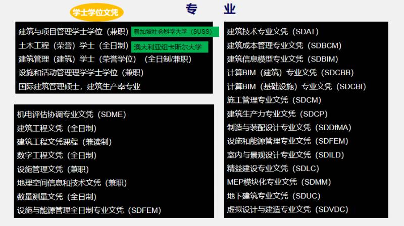 新加坡的3所特色院校，你知道多少