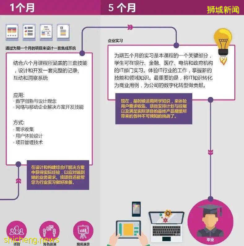 NUS系統科學院專場講座 後疫情時代重新定義人才