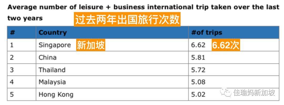 真实故事！不戴口罩照常生活，一家4口在佛系新加坡如何防疫？