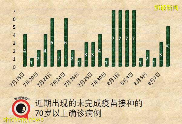 64岁新加坡妇女接种首剂辉瑞/复必泰之后去世；JEM商场再现感染群