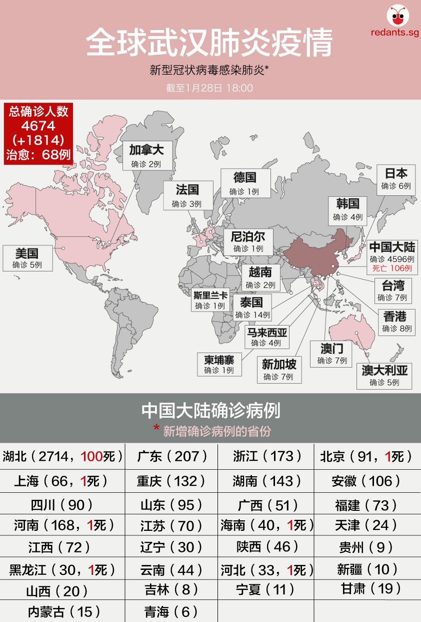 过去24小时疫情快速升级　新加坡明起禁止湖北旅客入境